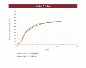 S-04 Kinetics