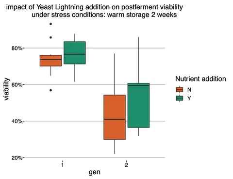 yeastlightningplot_480x480.png - The Malt Miller