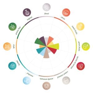 Tettnang Hop Pellet Rosechart