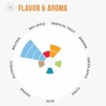 aroma-voss - The Malt Miller