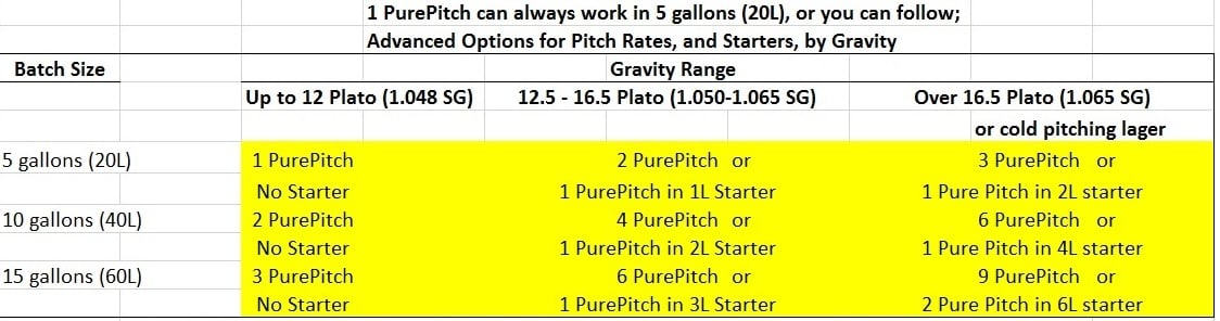 Pitch Rates 2_0 - The Malt Miller