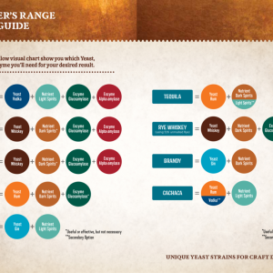 Distillers_Range_Visual_Guide_0594b7e1-b0bd-4379-83c4-dd6b3d22bb4f_1024x1024