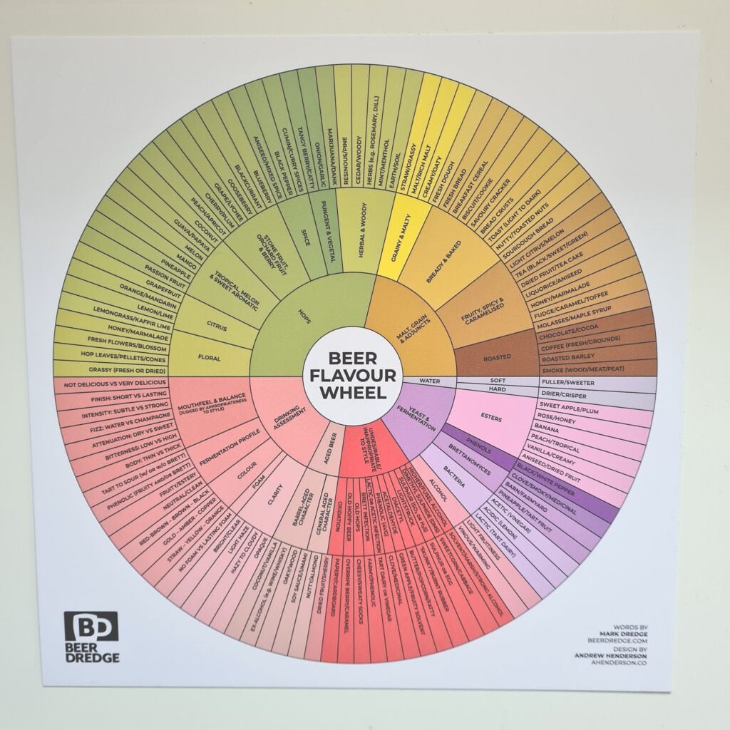 BeerDredge BEER FLAVOUR WHEEL SET The Malt Miller