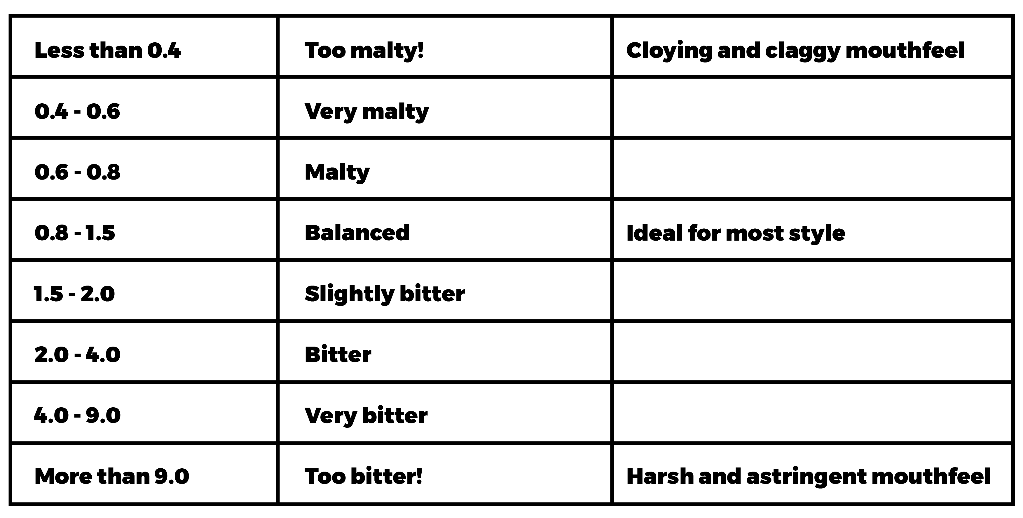 Sulphate to chloride ratio