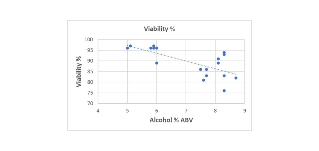 Brewlabs1 - The Malt Miller