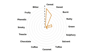 Planet-Pale-Ale-Malt-Wheel - The Malt Miller
