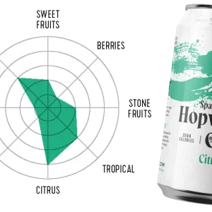 Hopwater Citra