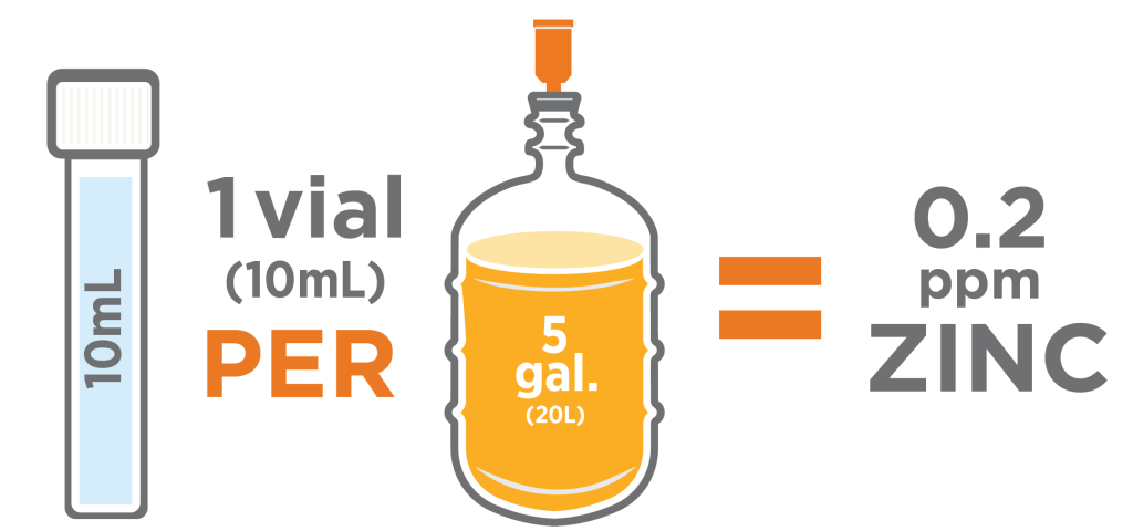 Zinc Buddy Dosage - The Malt Miller
